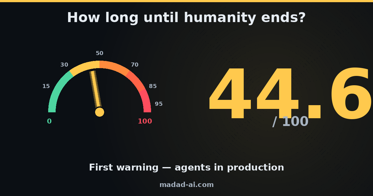 AI Index speedometer